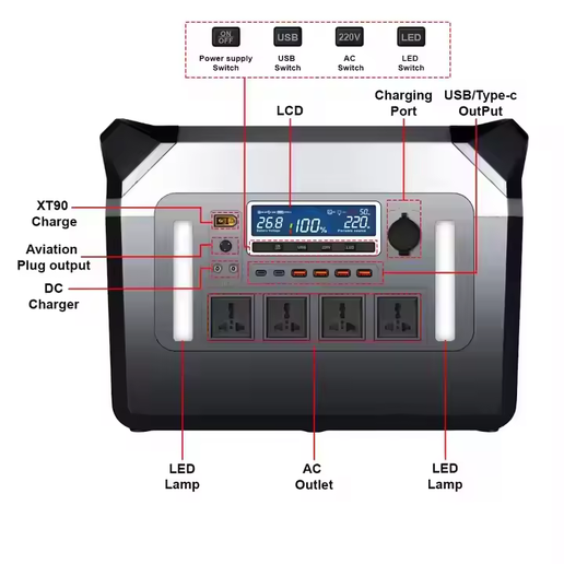 2000W Powerstation LiFePO4 Solar Generator 220V EU Plug Portable Power Station for Emergency