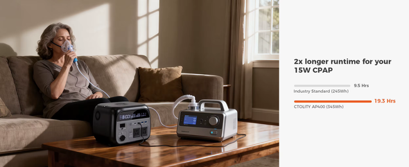 CTOLITY 500W 1800W Portable Power Station Lifepo4 Battery AC Solar Generator Pure Sine Wave Emergency Energy Storage Supply
