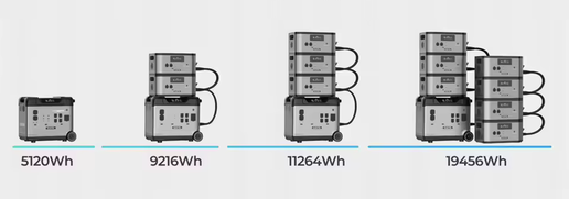 5000W Lifepo4 Battery Portable Power Station with Fast Charging Application Control Overseas Warehouse Stock Solar Generator