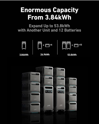 Anker SOLIX F3800 Powerstation