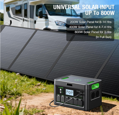 2400W Portable Power Station 1843.2Wh Solar Generator Home Power Backup | 12 Outlets with 100W USB-C PD Fast Charging, Pure Sine Wave AC Outlet, for Home Use, RV Camping, Emergency & Off-Grid Living